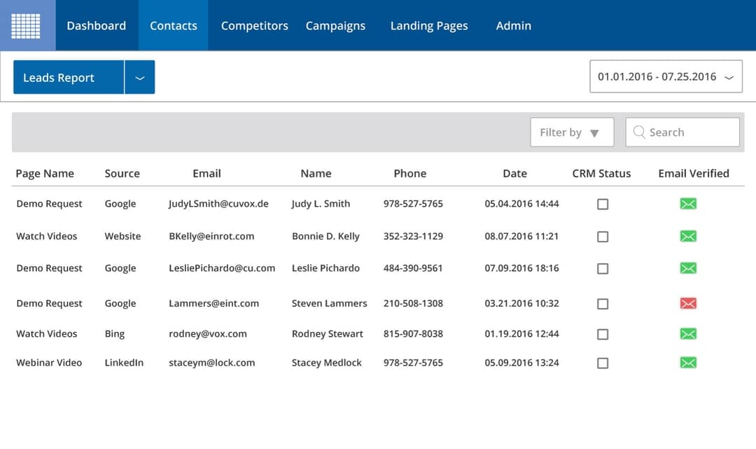 58f7287eb45a921b9e5eabd1 Leads Report P 1080x642 1