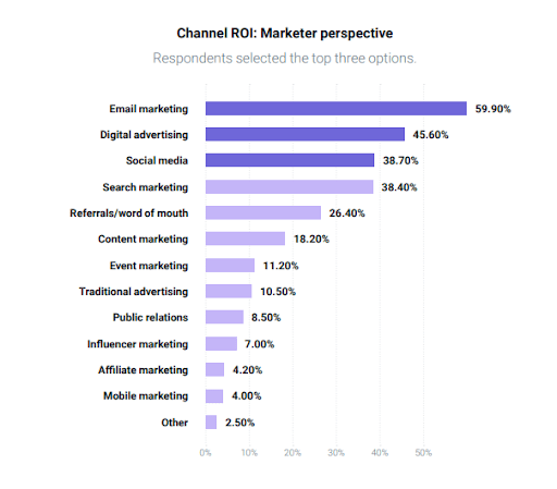 Best CRM for Magazine Publishers