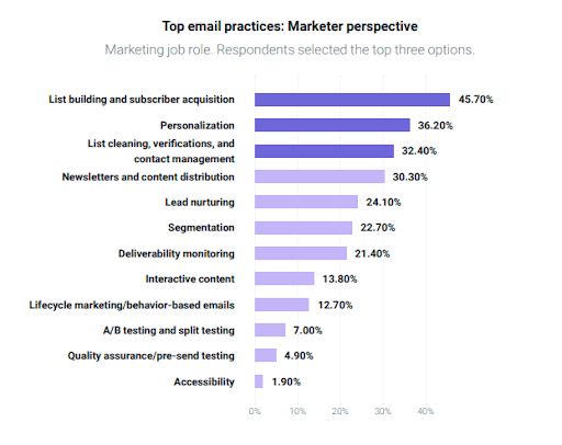 Best CRM for Magazine Publishers
