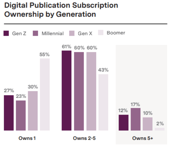 NRG Publication Subscription MKM