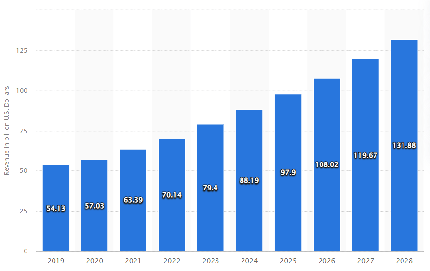 Mkm Crm Revenue