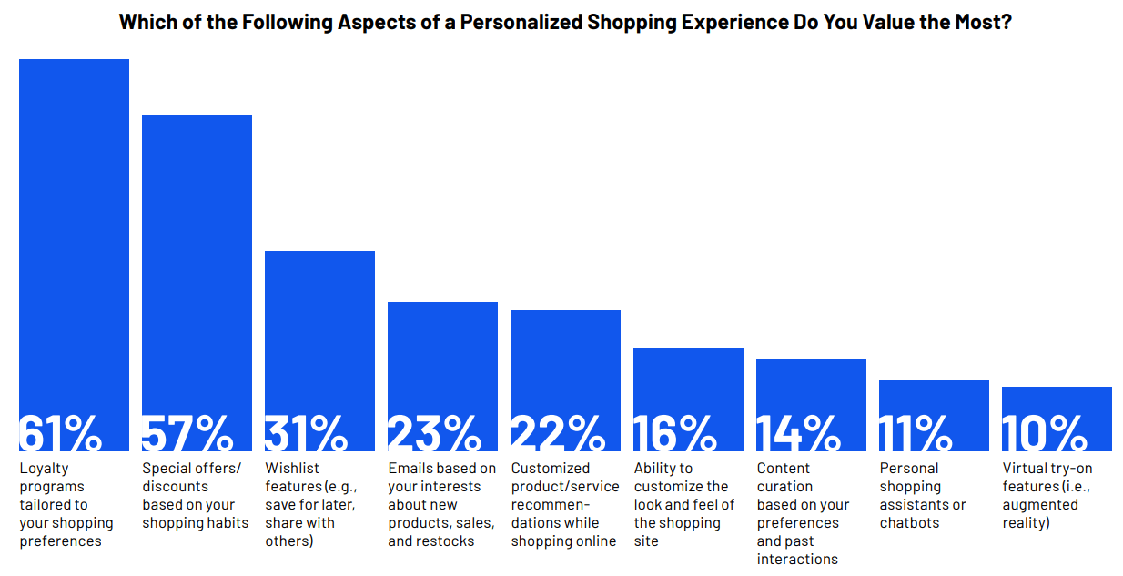 Bizrate Personalized Shopping Experience