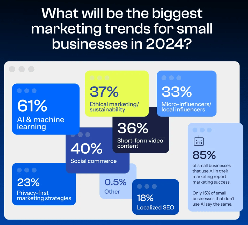 Simpletexting Marketing 2024