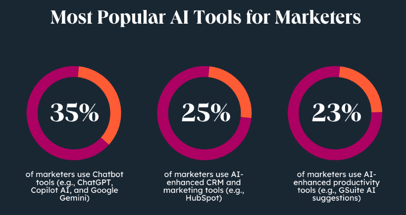 Hubspot Ai Marketing