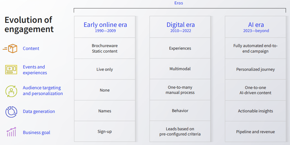 On24 Ai Era