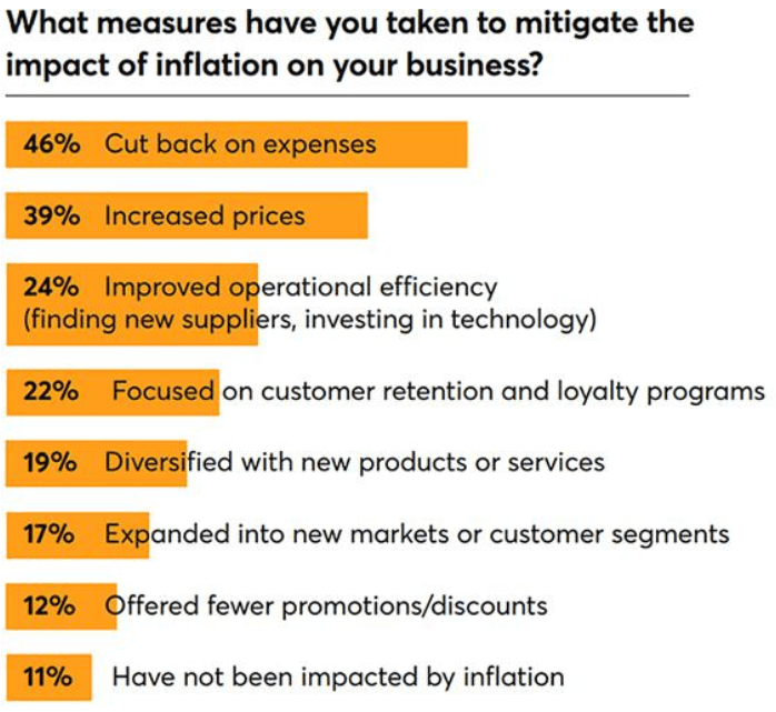 Mediapost Constant Contact Smbs Inflation