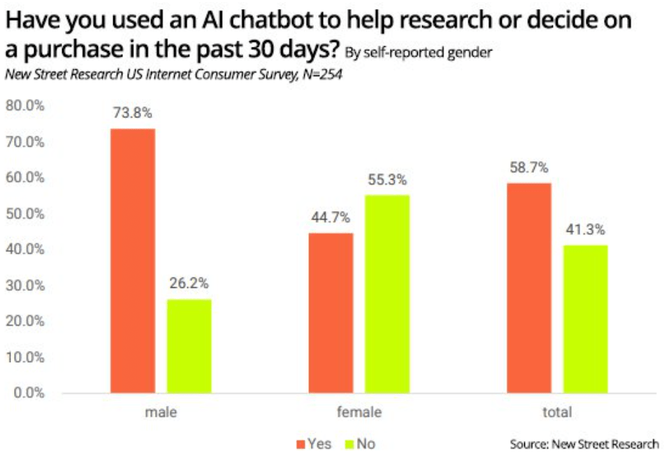 Mediapost New Street Ai Search