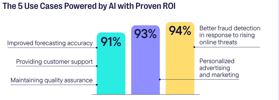 Commercetools Ai