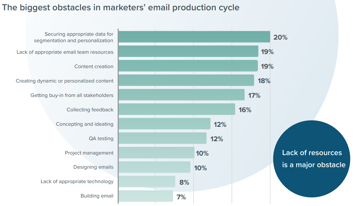 Litmus Marketing Obstacles