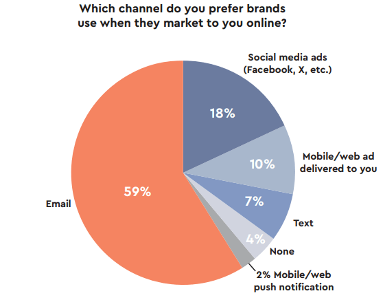 Optimove Email Marketing