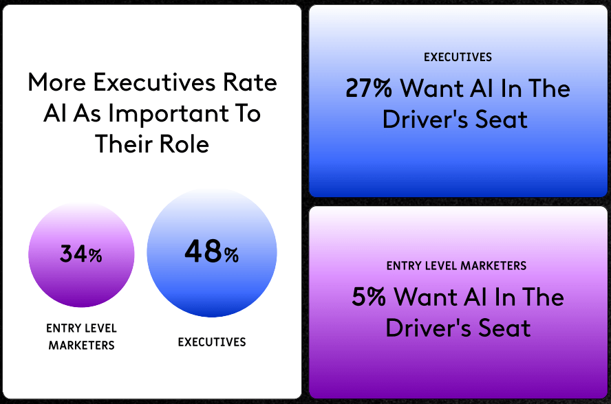 Lightricks Ai Executives