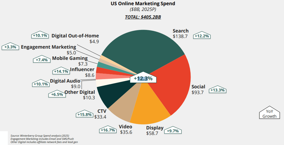 Winterberry Marketing Spend