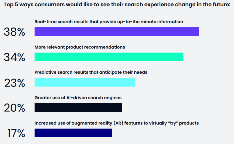 Admarketplace Consumers Search
