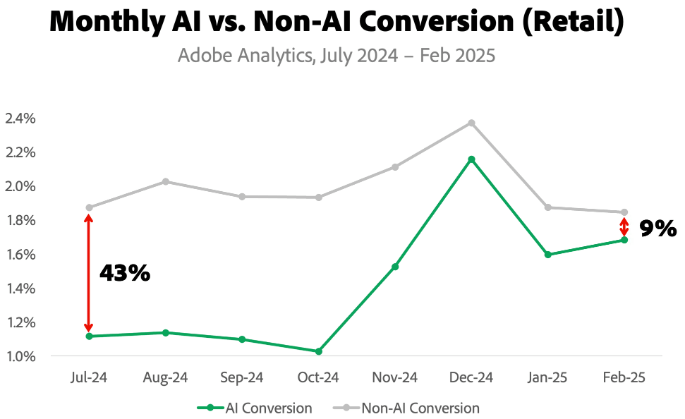Adobe Ai Conversions