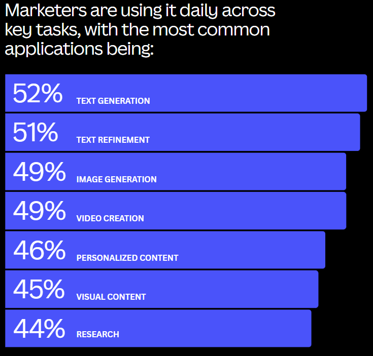 Canva Ai Marketing