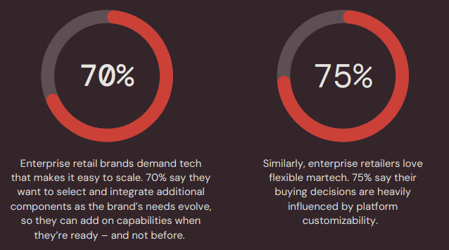 Messagegears Martech Brands