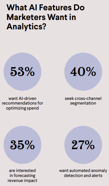 Wunderkind Marketing Ai