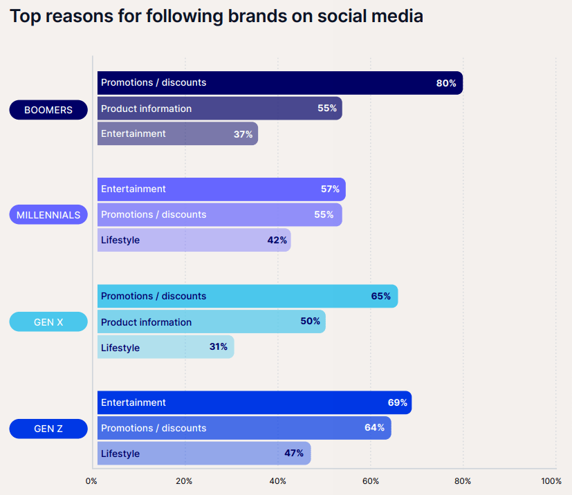 Emplifi Social Media Brands