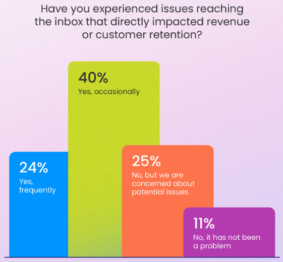 Kickbox Email Deliverability