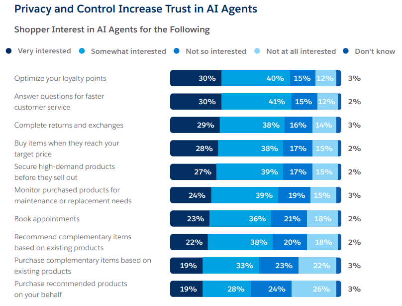 Salesforce Ai Agents