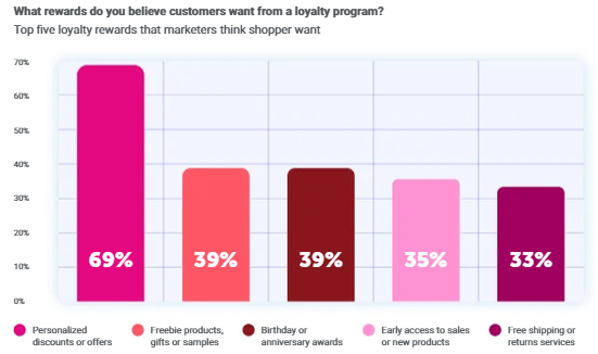 Dotdigital Marketers