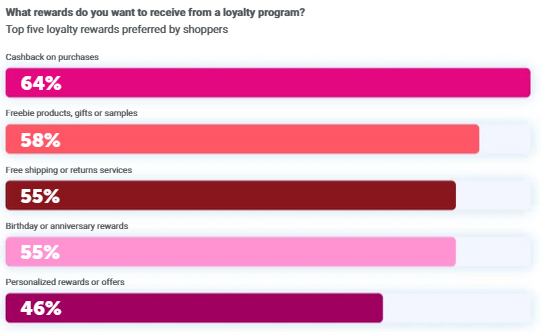 Dotdigital Shoppers