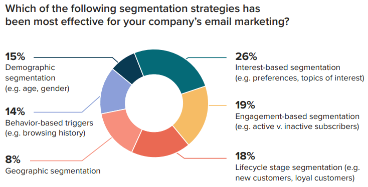 Litmus Segmentation
